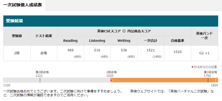 英検の一次試験の合格発表がありました！　正直ダメだと思った生徒たちもまさかの合格です！