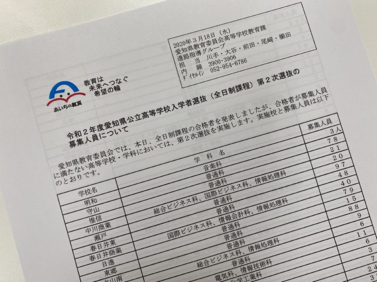 愛知の公立高校の定員割れが大きく拡大！　2020年度の二次募集は、50校 1,560人に！