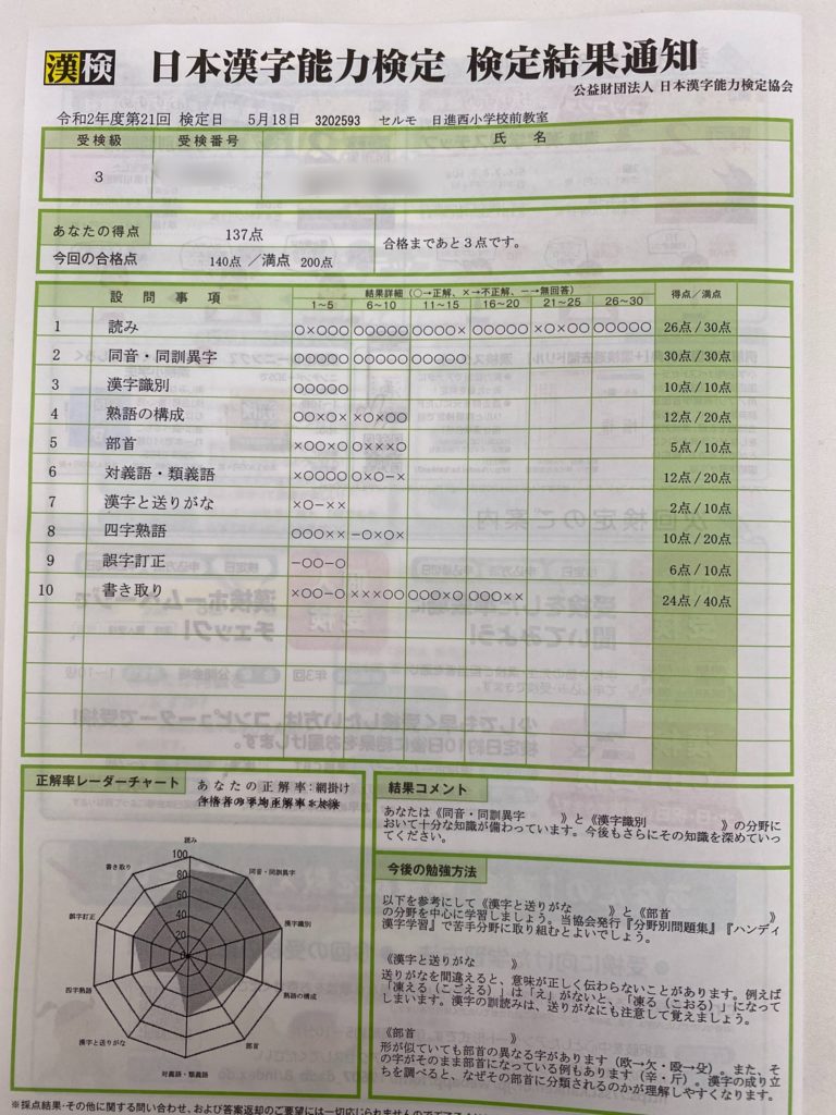 中３生の漢検リベンジならず・・・高校受験に向けてよい経験ができたと思います。