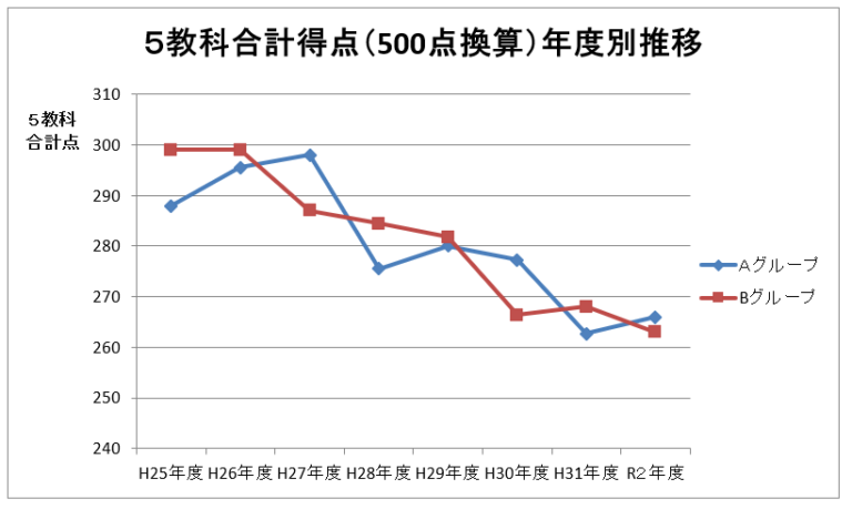 数学の平均が22点満点中 9.7点という結果に！令和２年度　愛知県公立高校入試の平均点は？