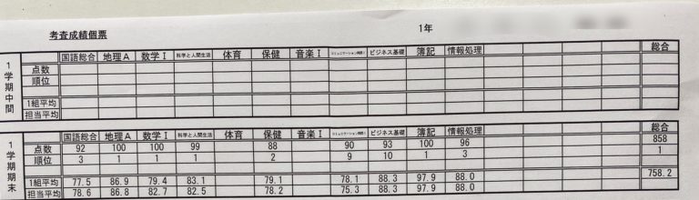 高校生がテストの個票を見せてくれました！　なんと初の定期テストでクラス１位をGet!