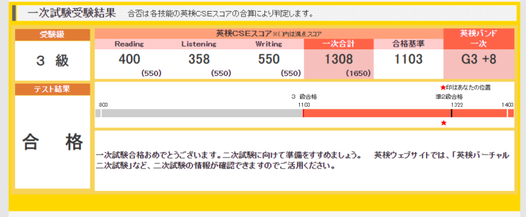 英検の一次試験の合格発表がありました！　結果は・・・