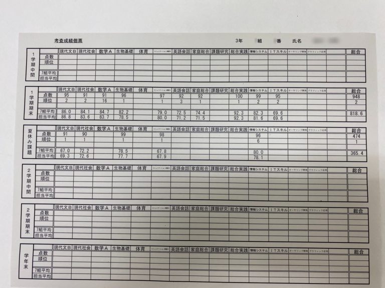 商業高校生、３年生と1年生、ダブルでクラス１位をGetしました！