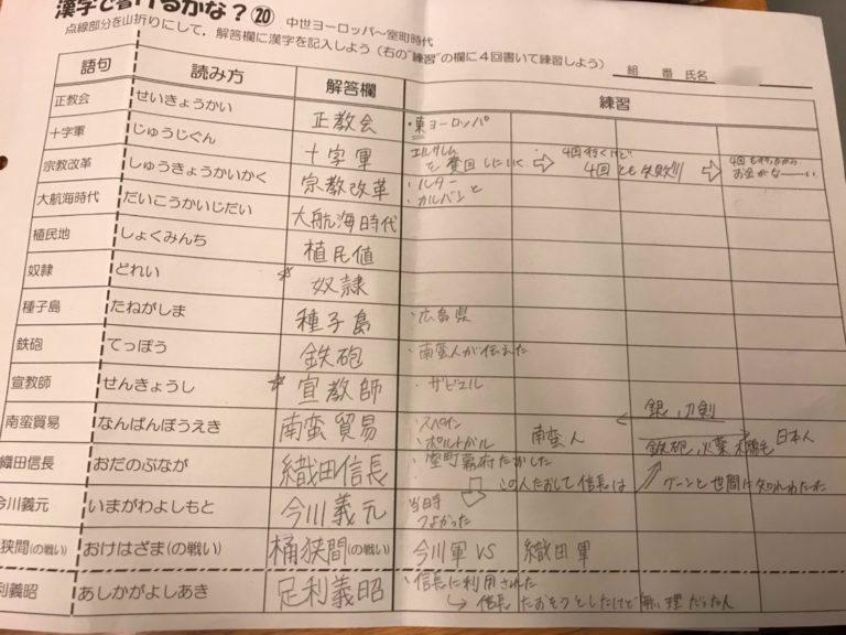 歴史の覚え方のコツをお教えいたします！