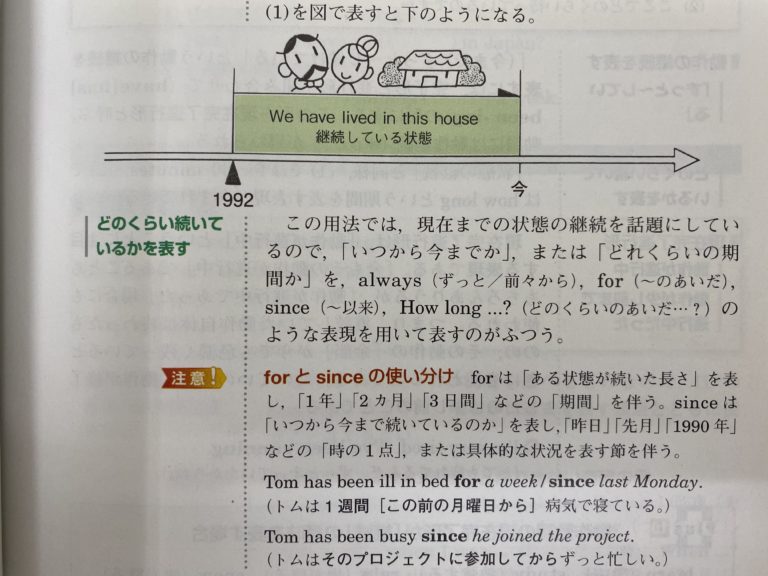 中３生からの質問は、現在完了形で、since と for の使い分け、already と yet の違いについてでした。