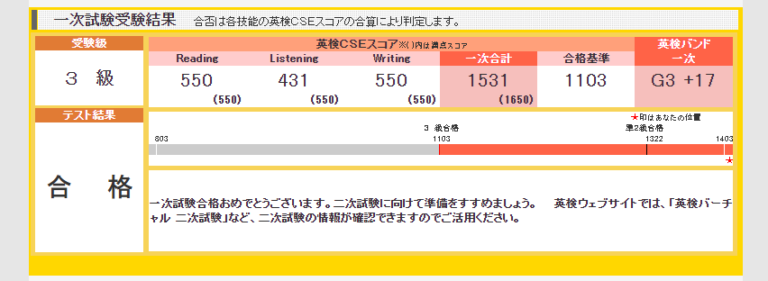 英検の一次試験の合格発表がありました！　結果は・・・