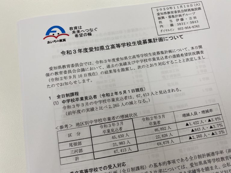 令和３年度愛知県公立高校入試の定員が発表されました！　33クラス、1320人の大幅減で、倍率への影響は？