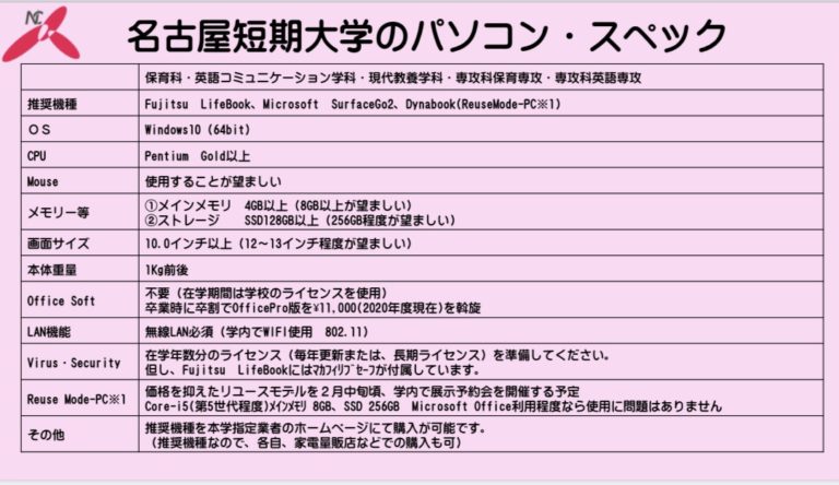 大学のパソコン、何を買えばいいですか？