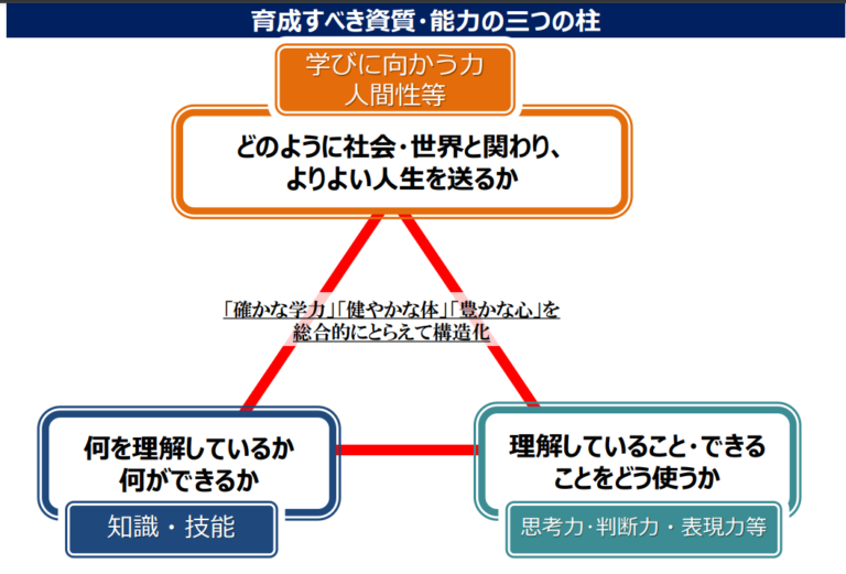 中学の通知表の評価が変わります！