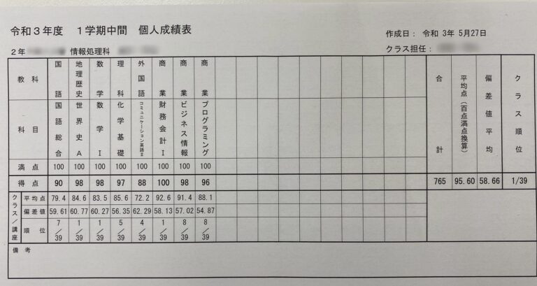 高校生がテストの個票を見せてくれました！　２年生でもクラス１位です！