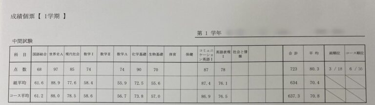 新高校1年生がテストの個票を見せてくれました！　クラス３位からスタートです！