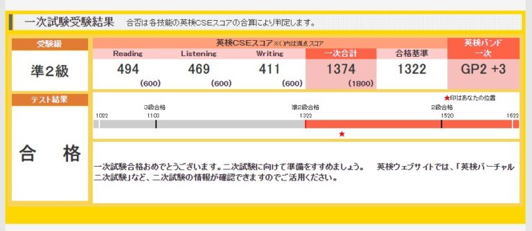 英検の一次試験の合格発表がありました！　結果は・・・
