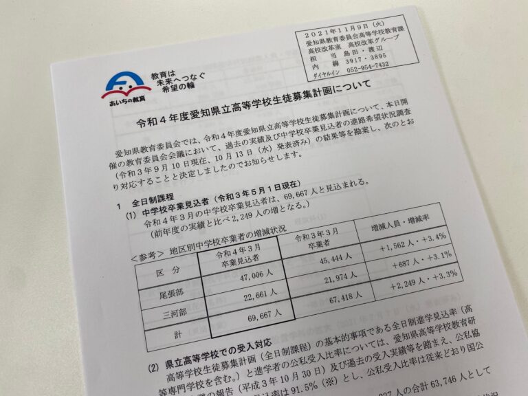 令和４年度愛知県公立高校入試の定員が発表されました！　16クラス、640人増と８年ぶりの増加、あれ少子化は？
