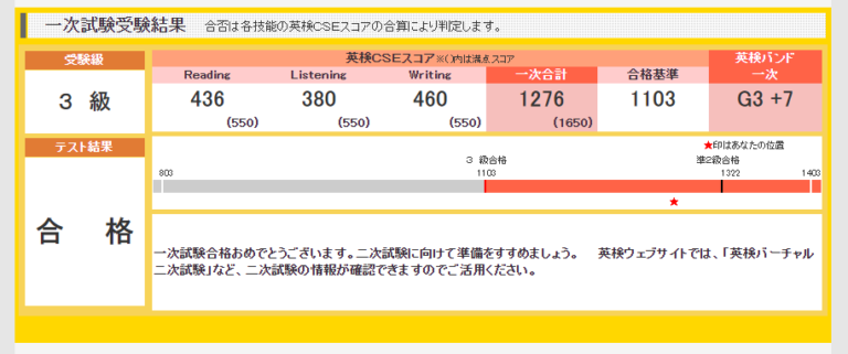 英検の一次試験の合格発表がありました！　結果は・・・