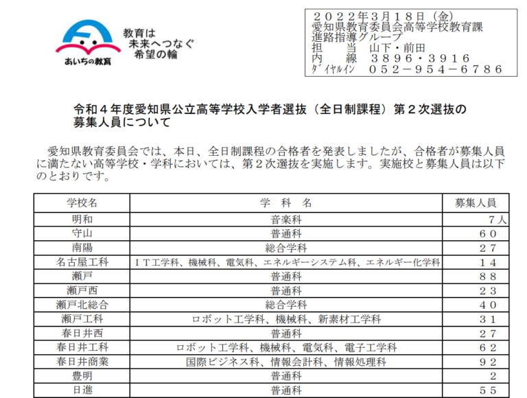 令和4年の愛知県公立高校入試での定員割れ、学校数は減ったけど人数は増えている！　何が起きてるの？
