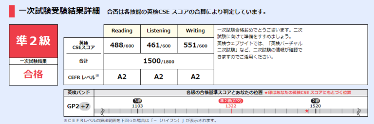 英検の一次試験の合格発表がありました！　英検受験を経験し、英語を学ぶのが楽しくなったそうです！