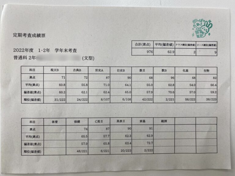 高校生が学年末テストの個票を見せてくれました！　文系コースで９位です！