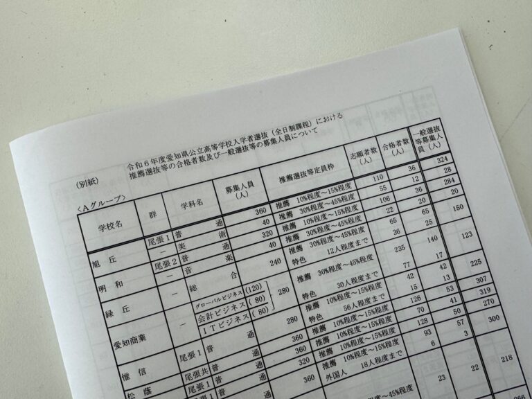 愛知県の推薦入試で、志願者が２００人超の高校が２校も！この２校の共通点は？
