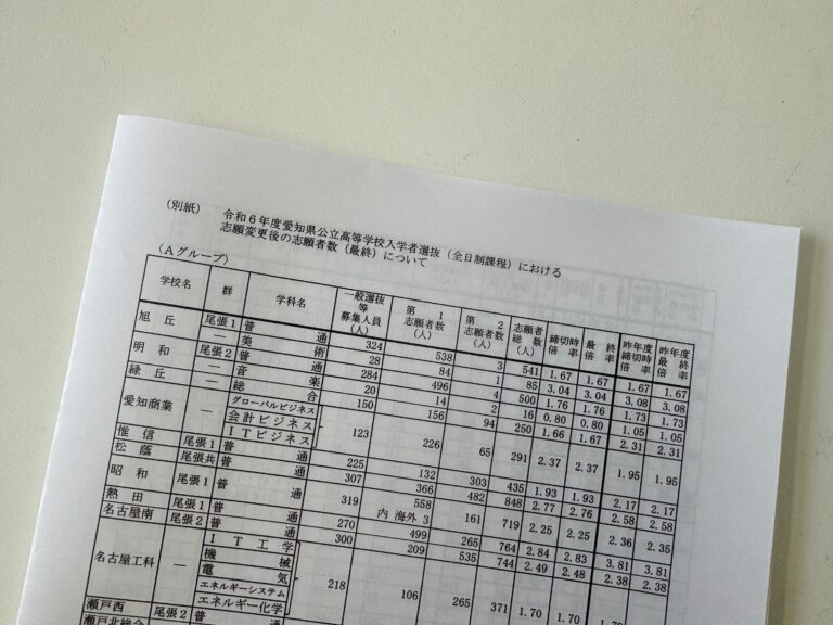 2024年 公立一般入試の志願者数、倍率が発表されました！今年は、倍率が上がった？　【令和６年度 愛知県公立高校一般入試】