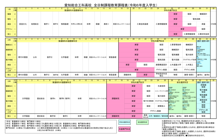 愛知総合工科の進学実績がすごい！ ただしカリキュラムに少し無理があるので注意が必要です。