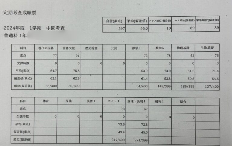 高校生が１学期中間テストの個票を見せてくれました！　Part2　
