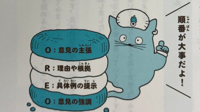 作文の型は思考の型！　他人を説得できる作文の型を使いこなそう！