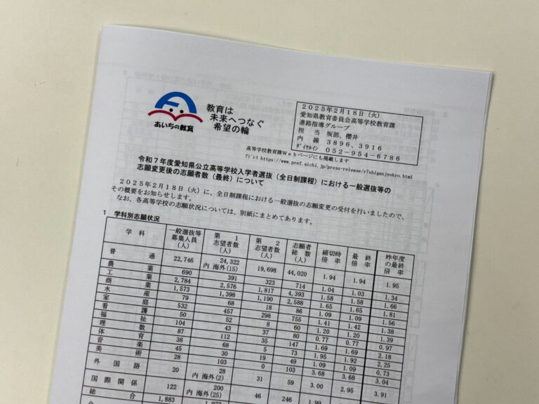 2025年 公立一般入試の志願者数、倍率が発表されました！　ここ数年の倍率の推移は？【令和７年度 愛知県公立高校一般入試】