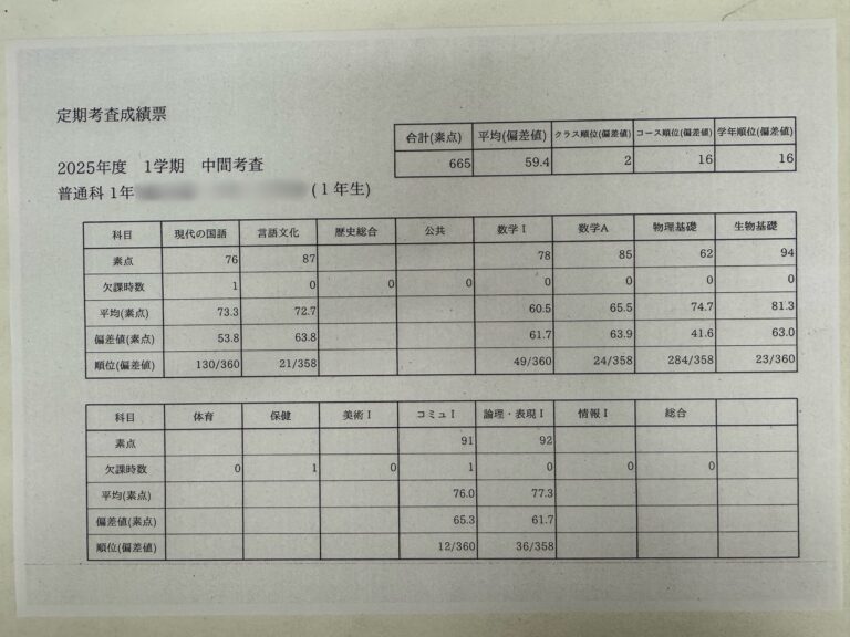 高校１年生が最初の中間テストでクラス２位、学年１６位！スタートダッシュに成功です！