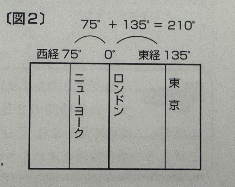 時差を復習していた中3生、思わぬところに落とし穴がありました！